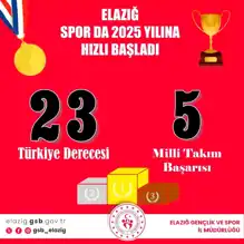 Elazığ Sporcuları Ocak'ta Parladı!