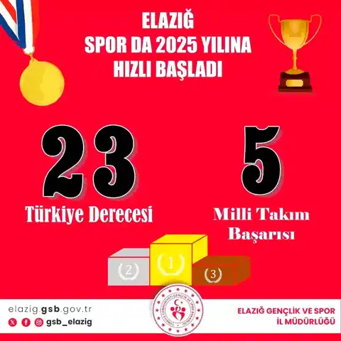 Elazığ Sporcuları Ocak'ta Parladı!